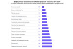 Дворники и продавцы-кассиры возглавили рейтинг самых дефицитных специалистов в Нижегородской области этим летом