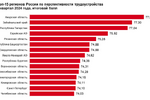 Нижегородская область снизилась на 7 позиций в Рейтинге перспективности трудоустройства, заняв 12 место